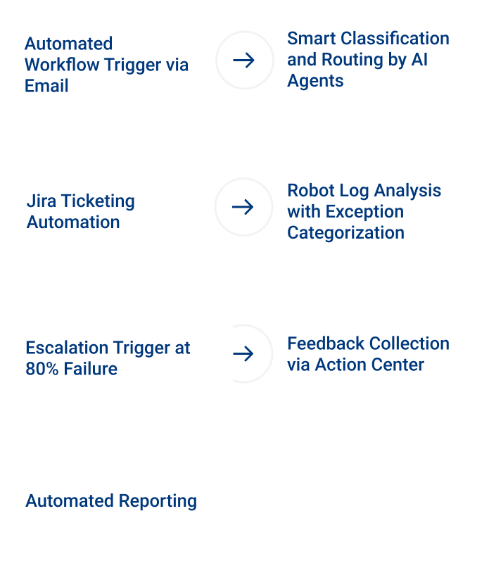 Automated Workflow Keypointers