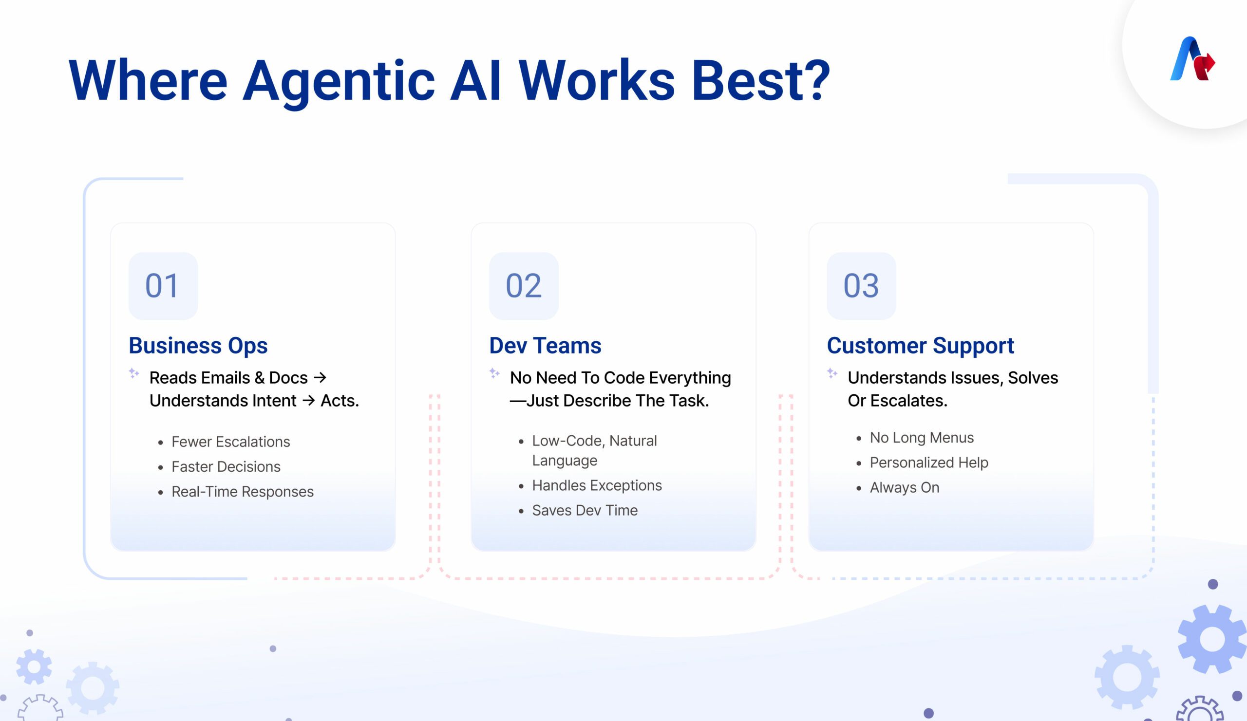 How Agentic AI Systems Work in business Processes