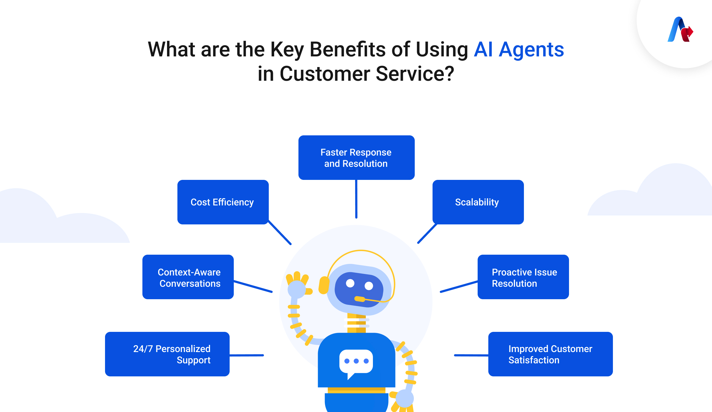 Key Benefits of Using AI Agents