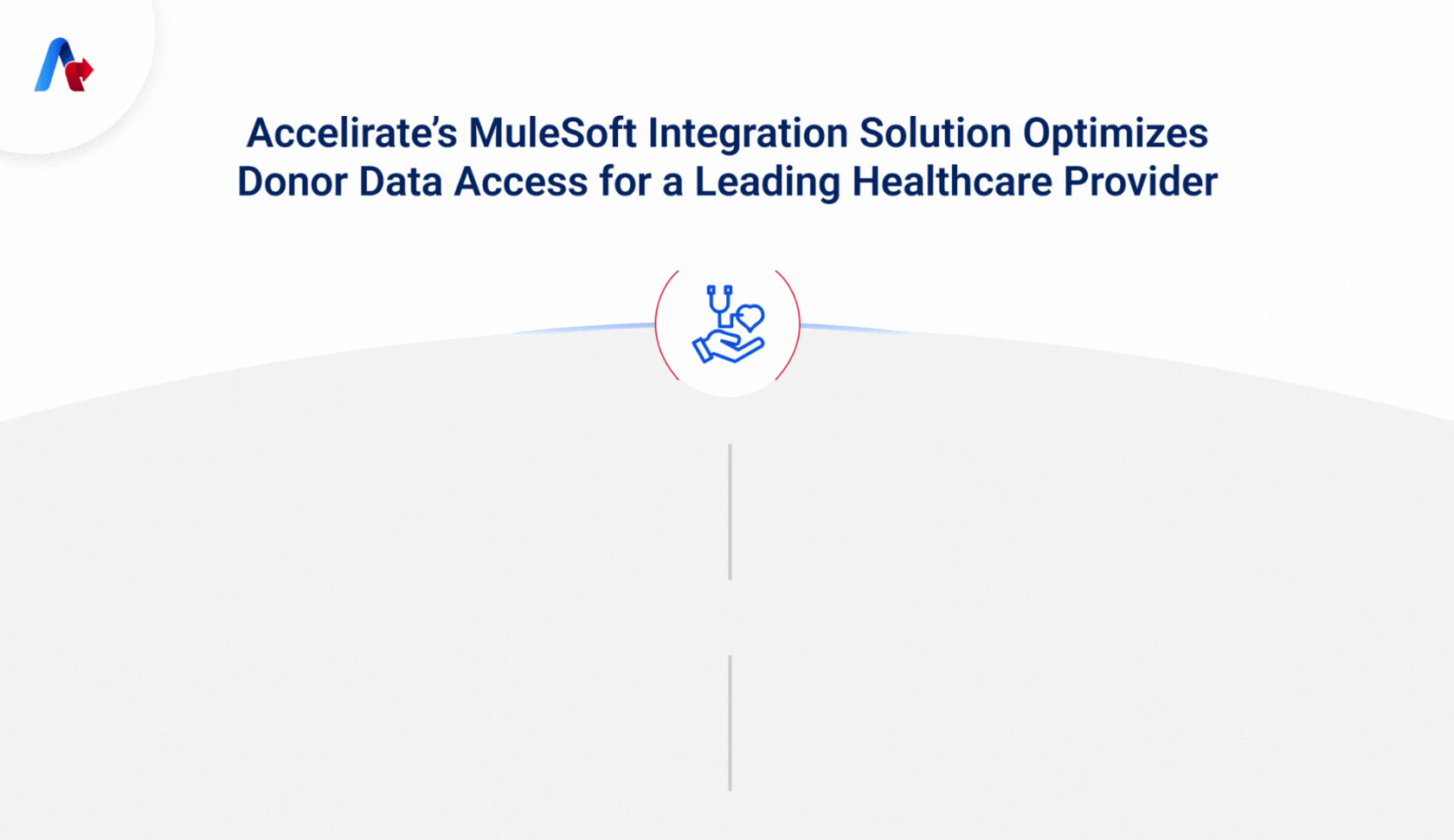 Accelirates Mulesoft Integration