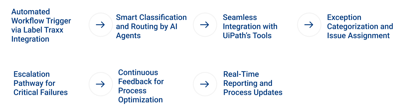 Automated Workflow Keypointers