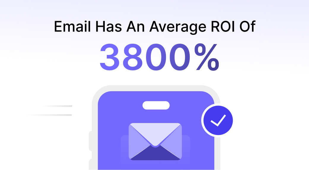 Email Average ROI