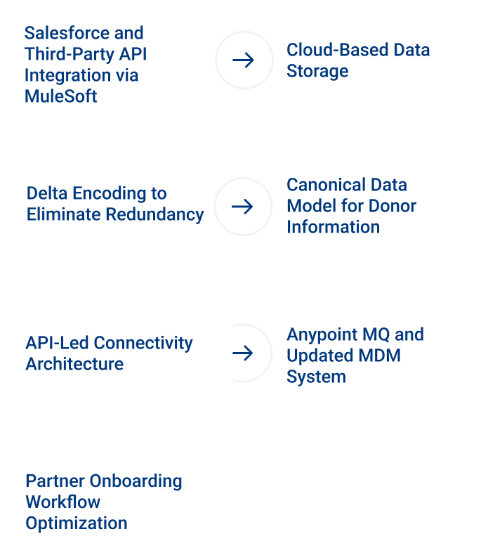 Salesforce and Third Party Api