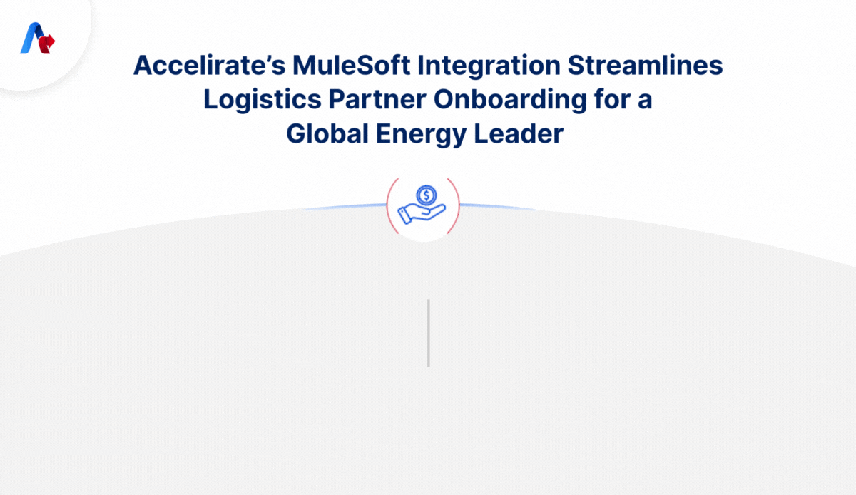 Accelirate Mulesoft Integration