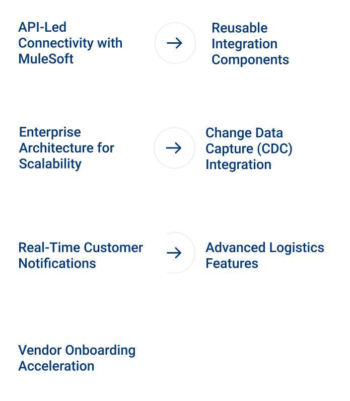 API-Led Connectivity with MuleSoft