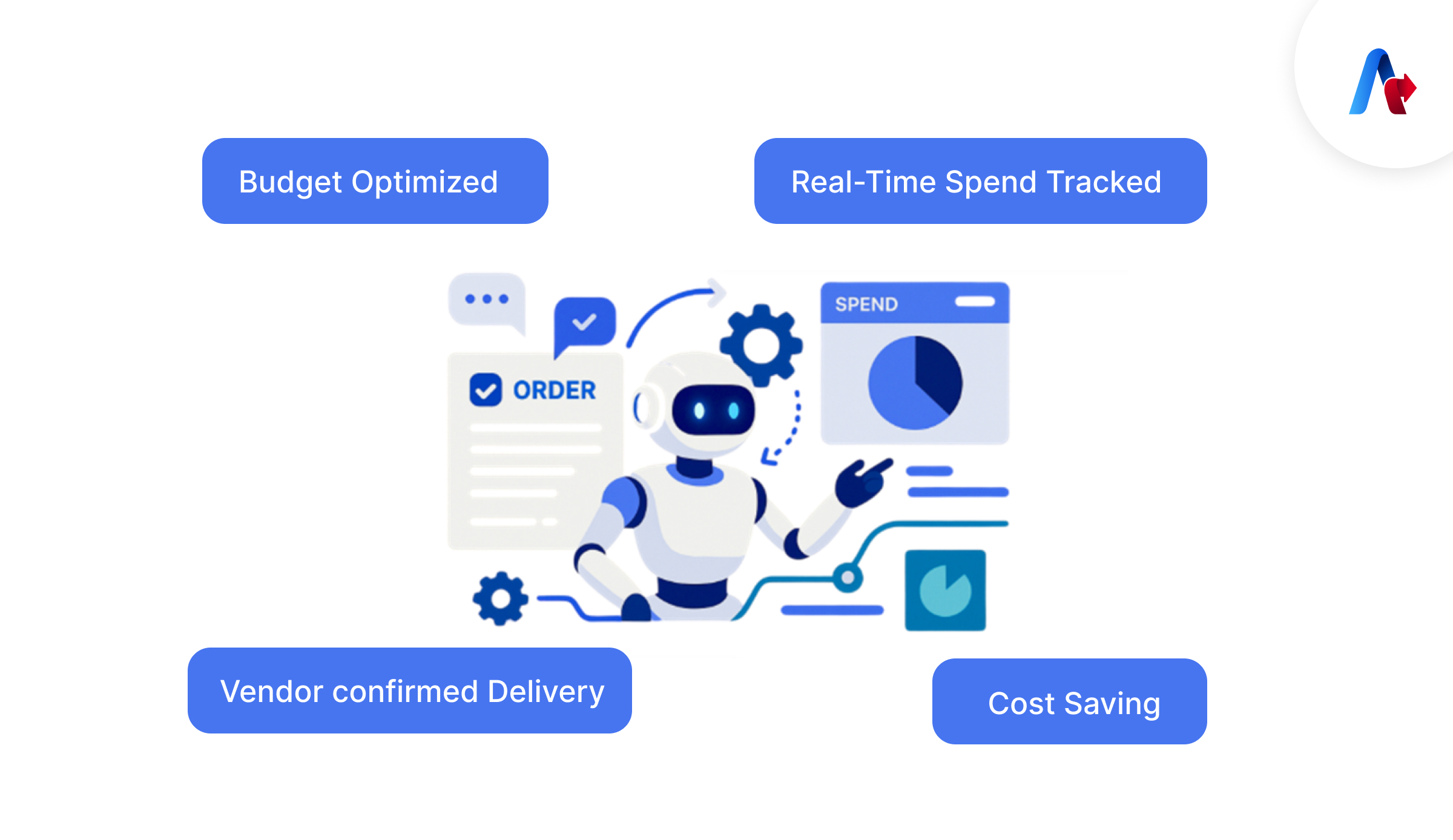 AI Agents in Procurement