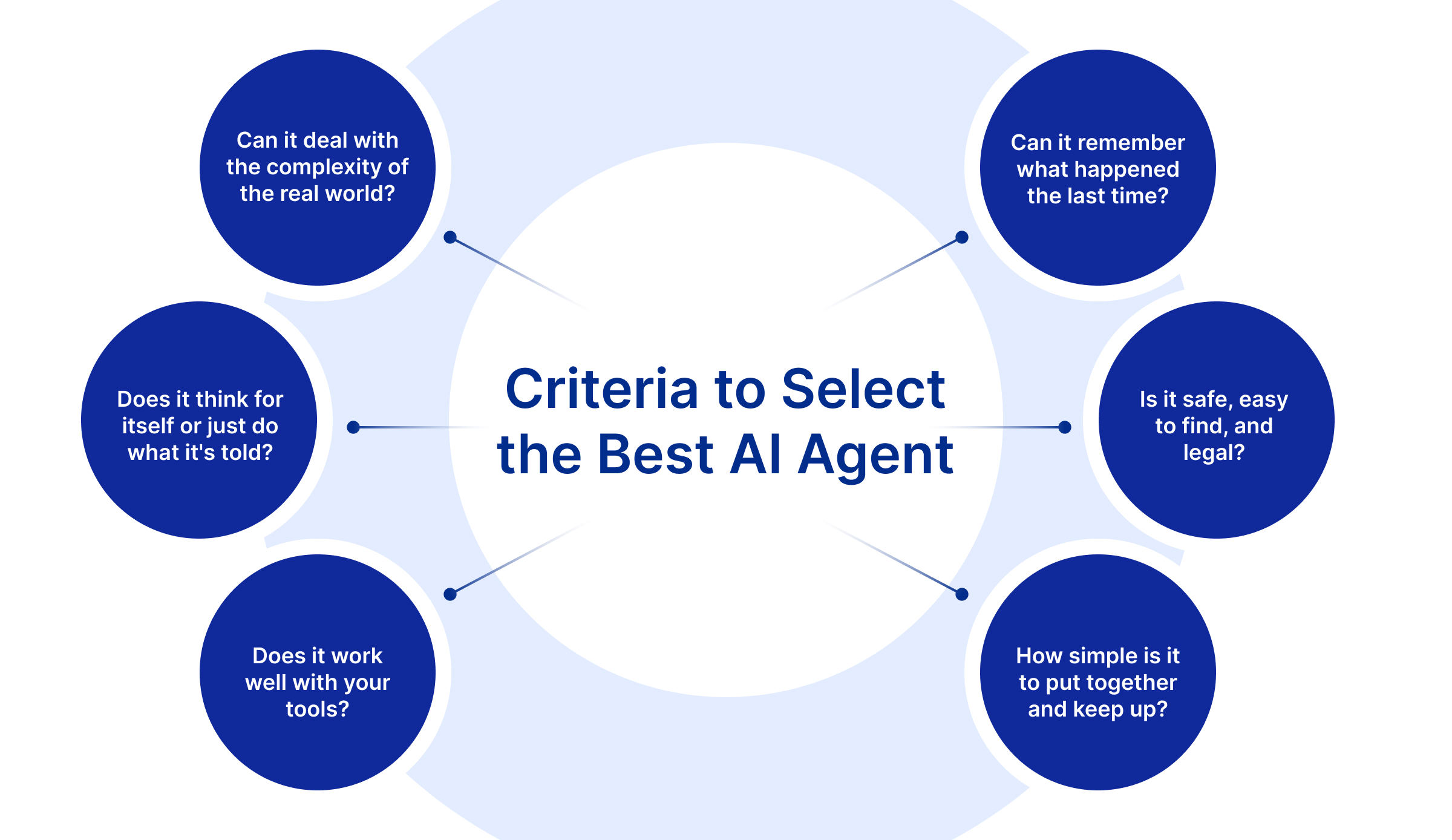 Criteria Best AI Agent