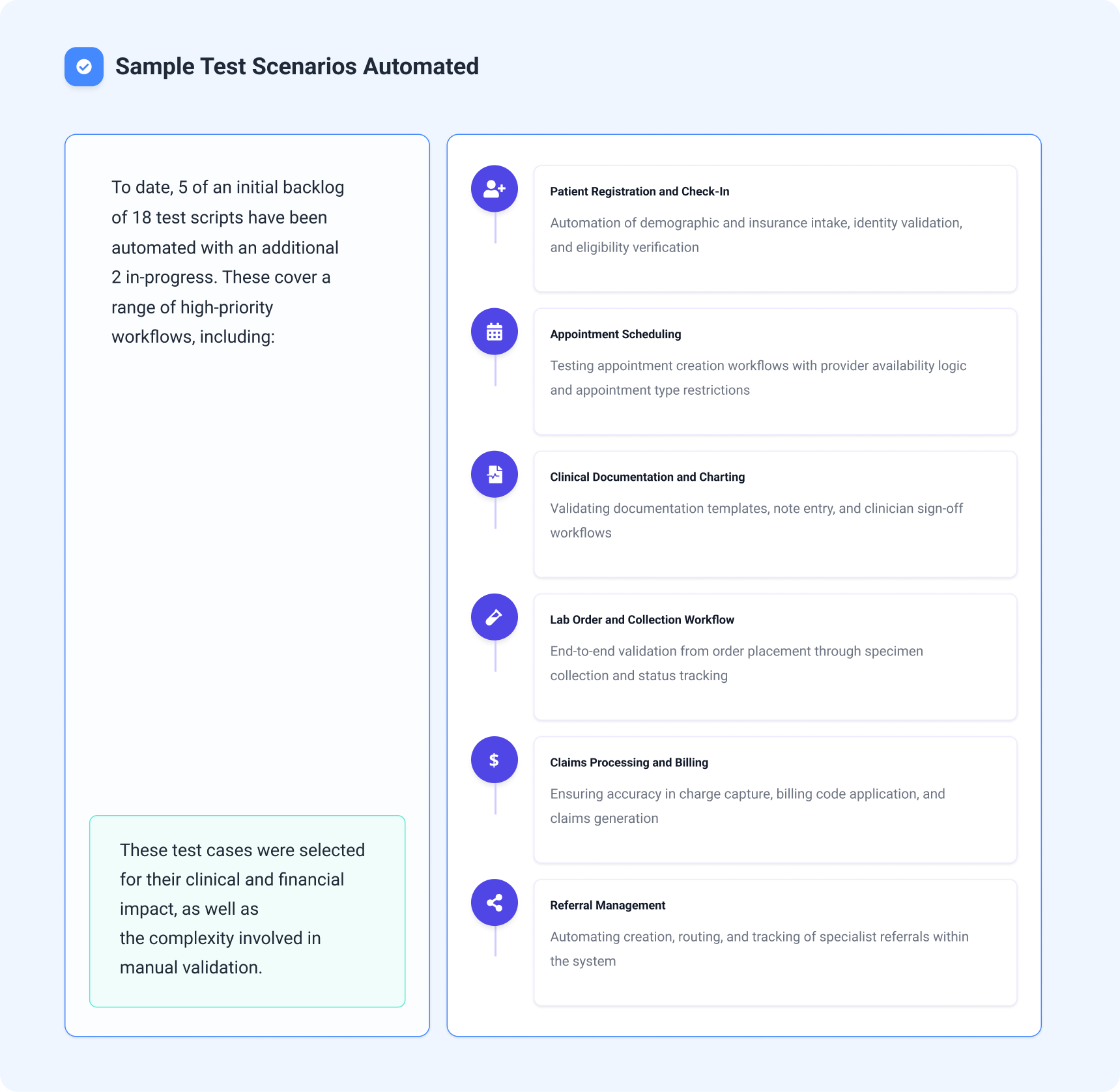 EMR Testing Automation Healthcare Automation Workflow