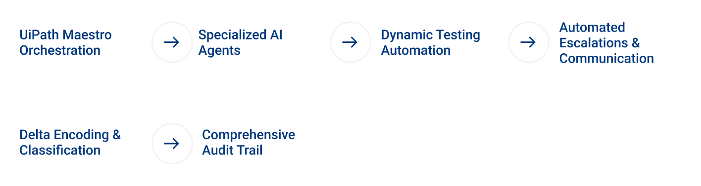 UiPath Maestro Orchestration