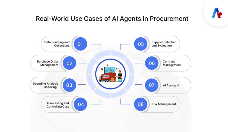 8 Real-World Use Cases of AI Agents in Procurement