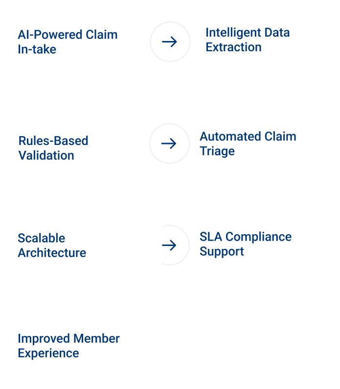 AI Powered Keypointers