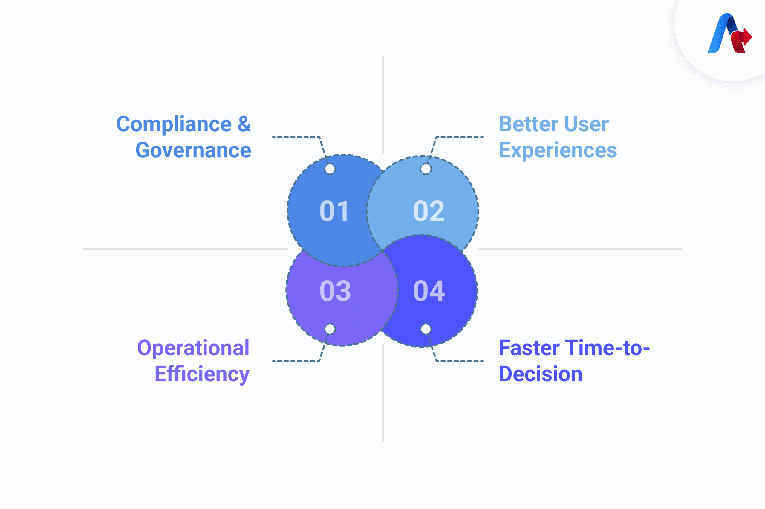 Compliance Governance