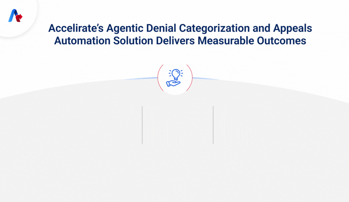 denial categorization Solution