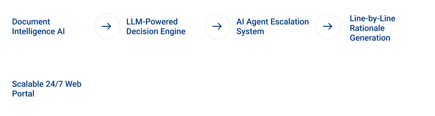 Document Intelligence AI Keypointers