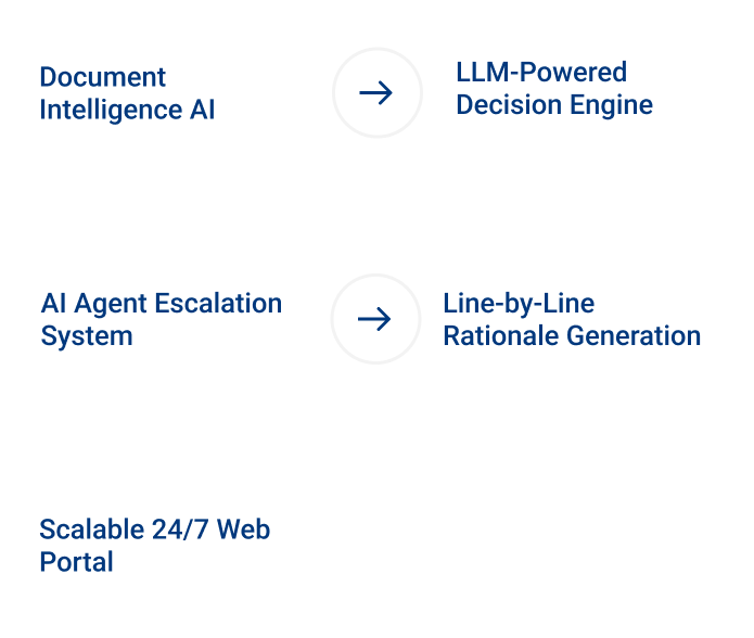Document Intelligence AI Keypointers