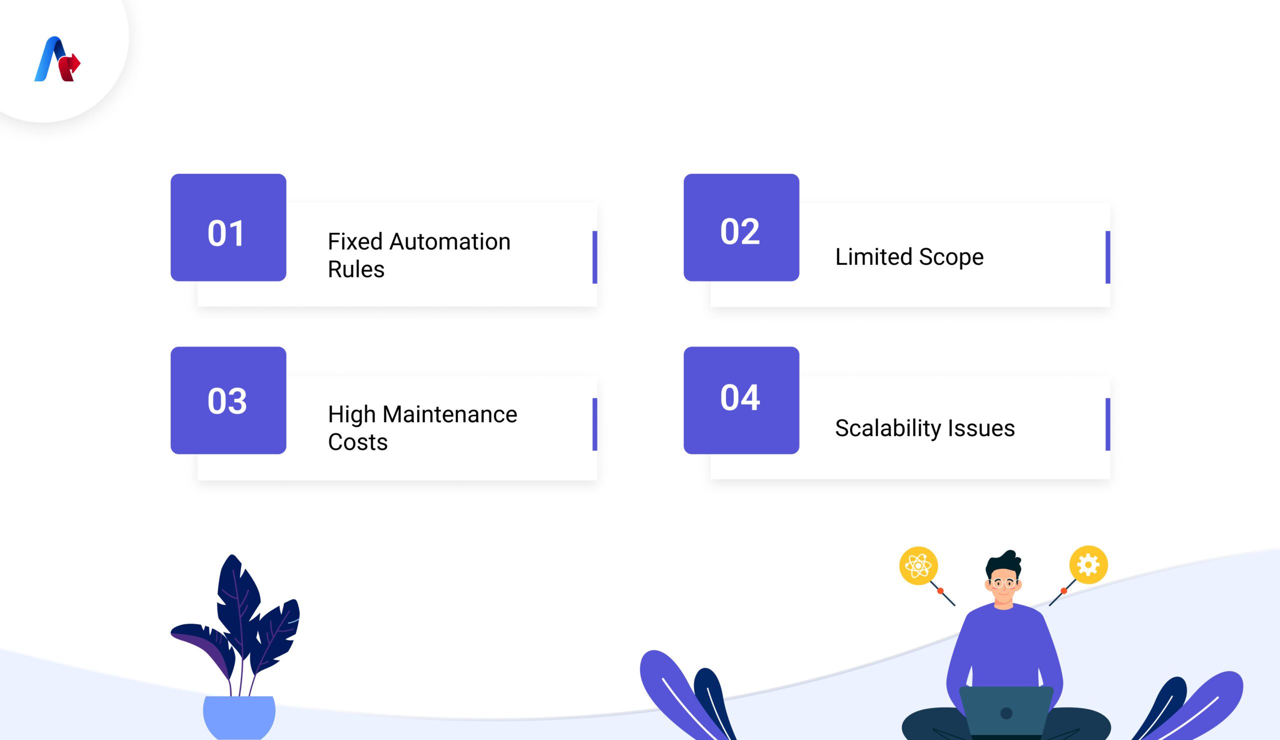 Fixed Automation Rules