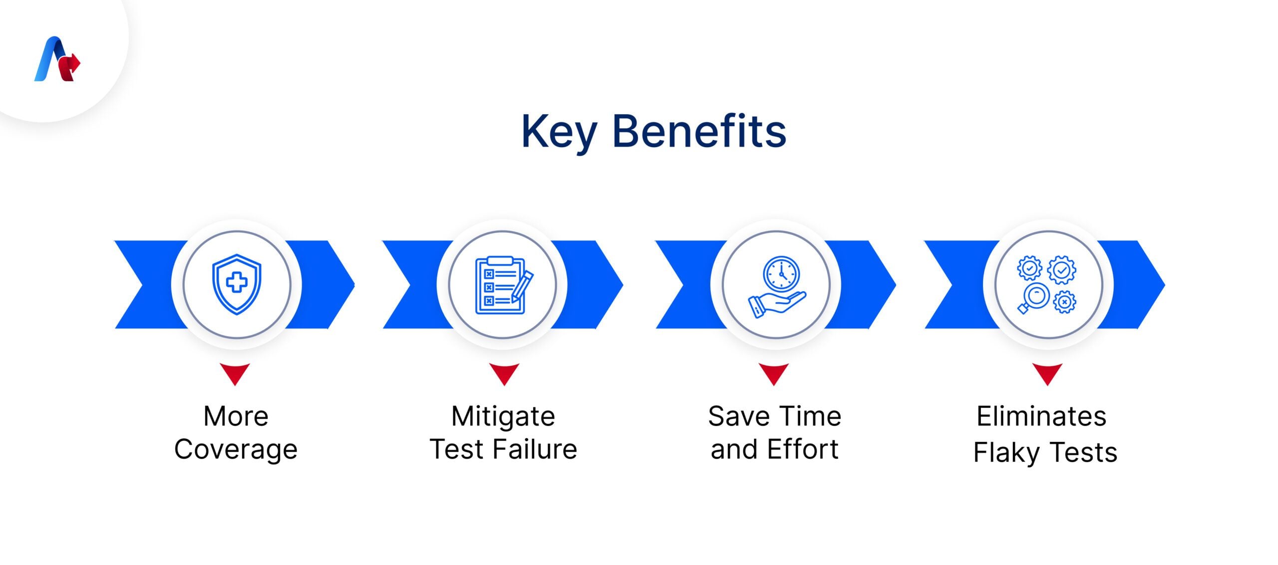 Benefits of Self Healing