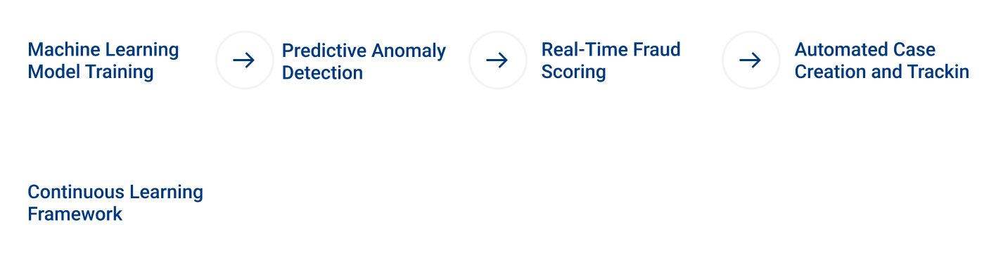 Machine Learning Model Training