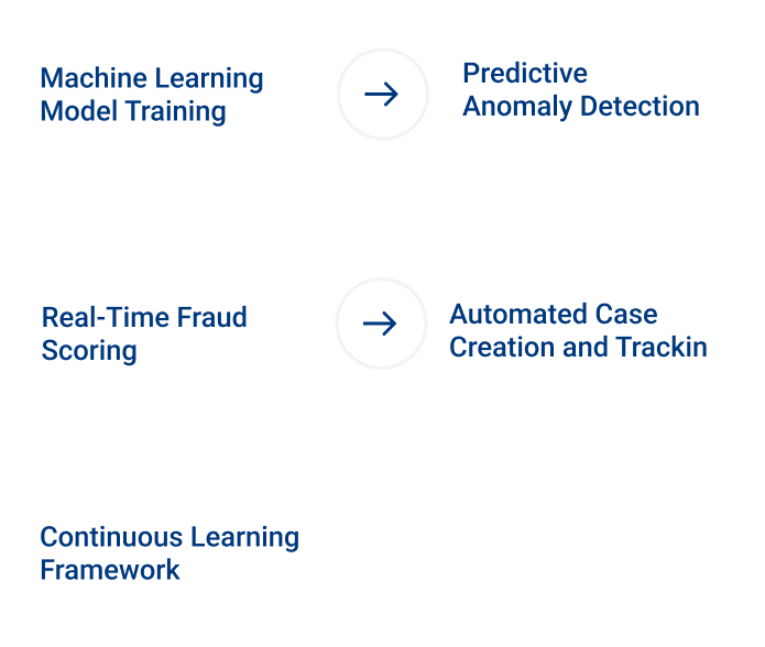 Machine Learning Model Training