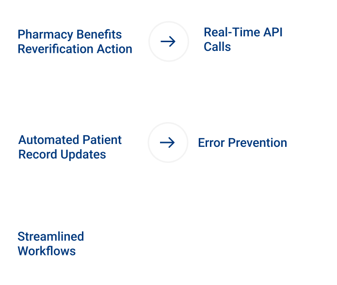 Pharmacy Benefits Creatives