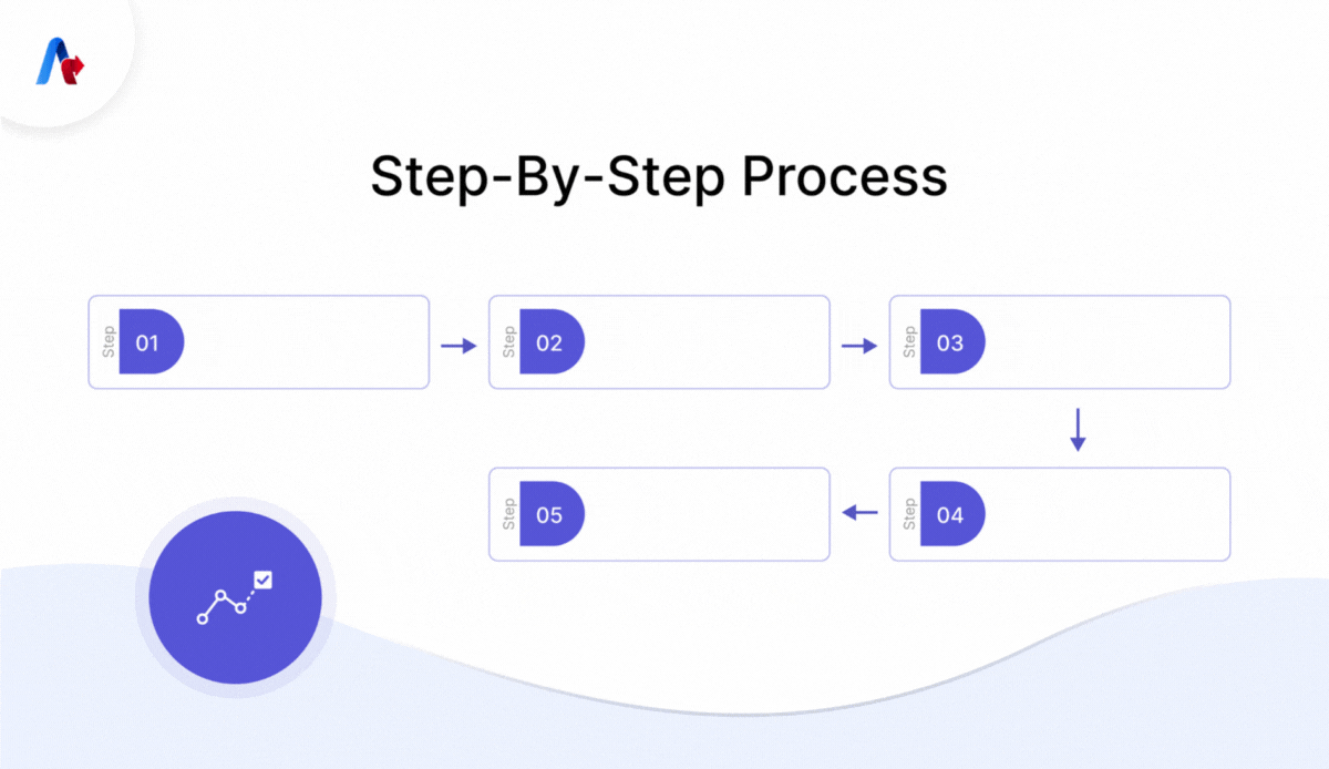 Step-by-Step Process