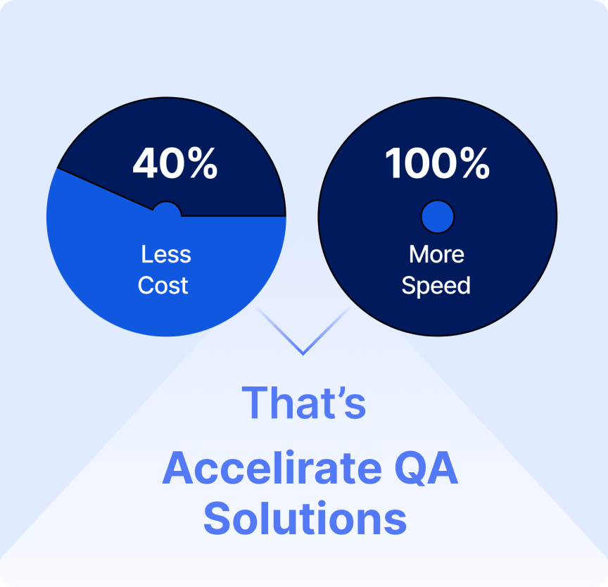  That's Accelirate QA Solutions