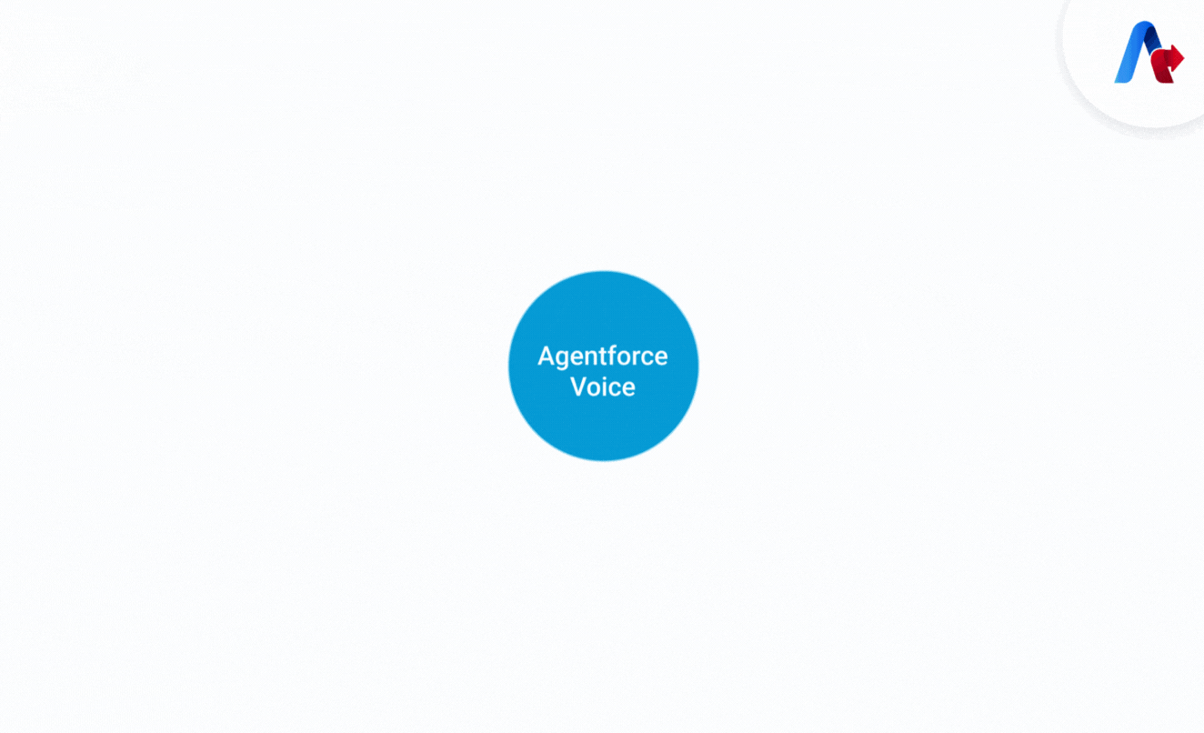Agentforce Voice