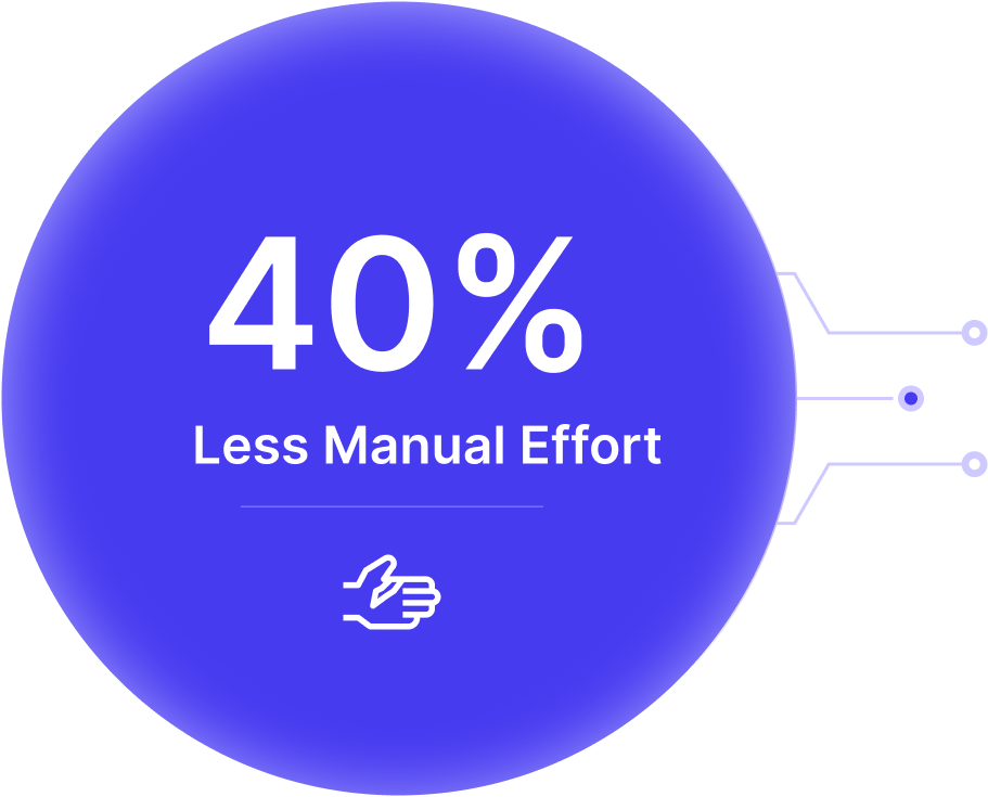 Less Manual Effort