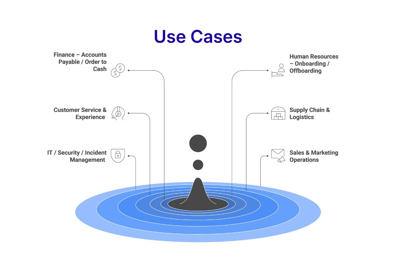 Use Cases