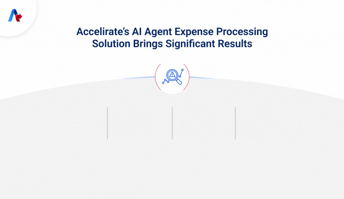 Accelirate AI Agent Expence