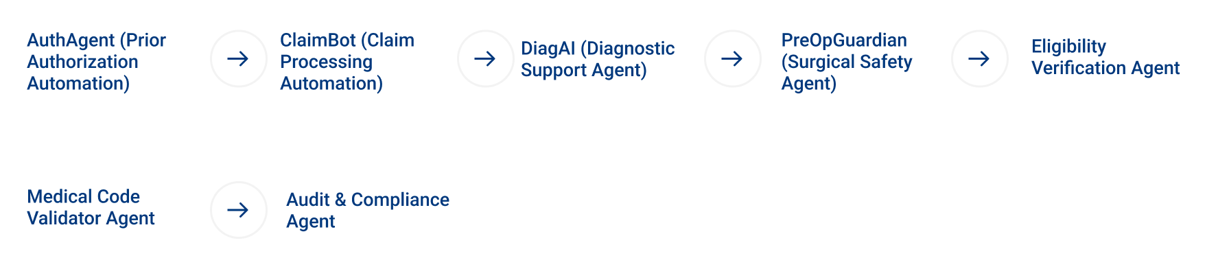 Authagent Keypointers