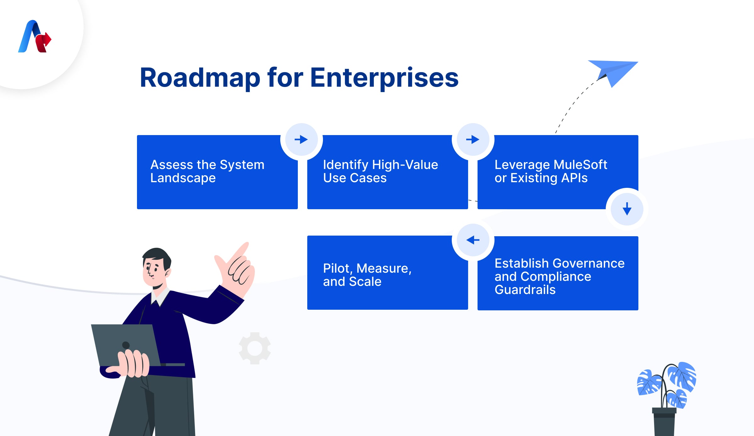Practical Roadmap for Agentforce AI Agents