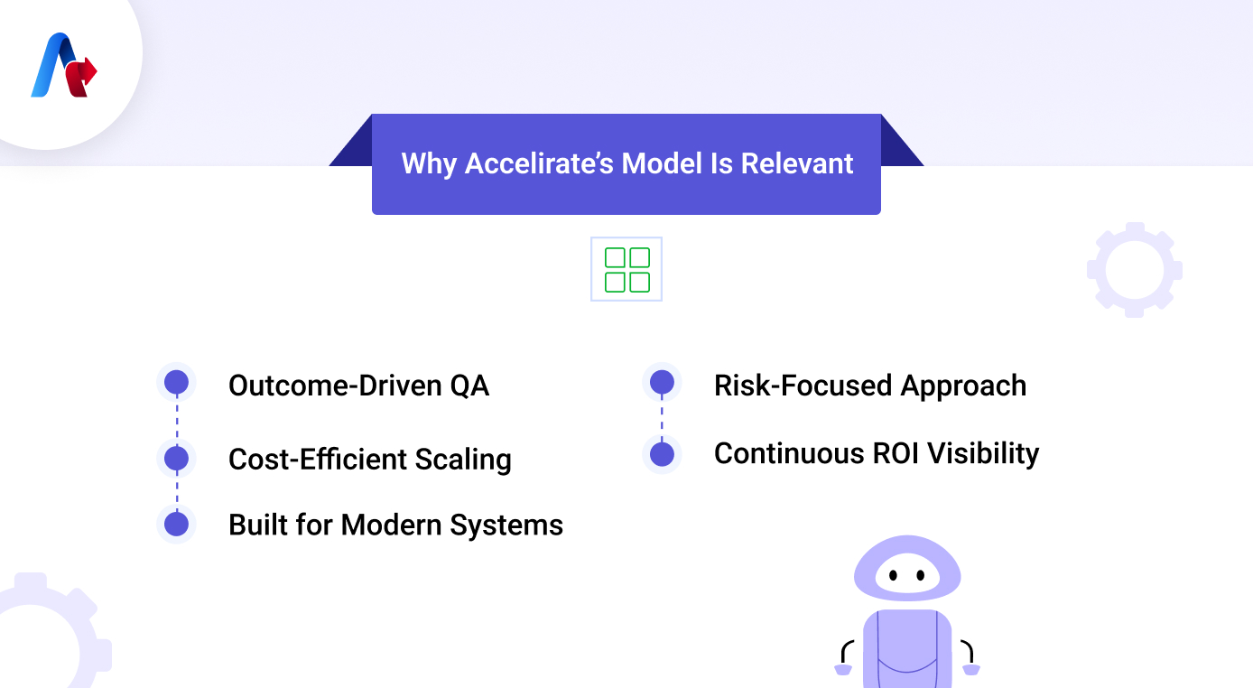 Accelirate Model