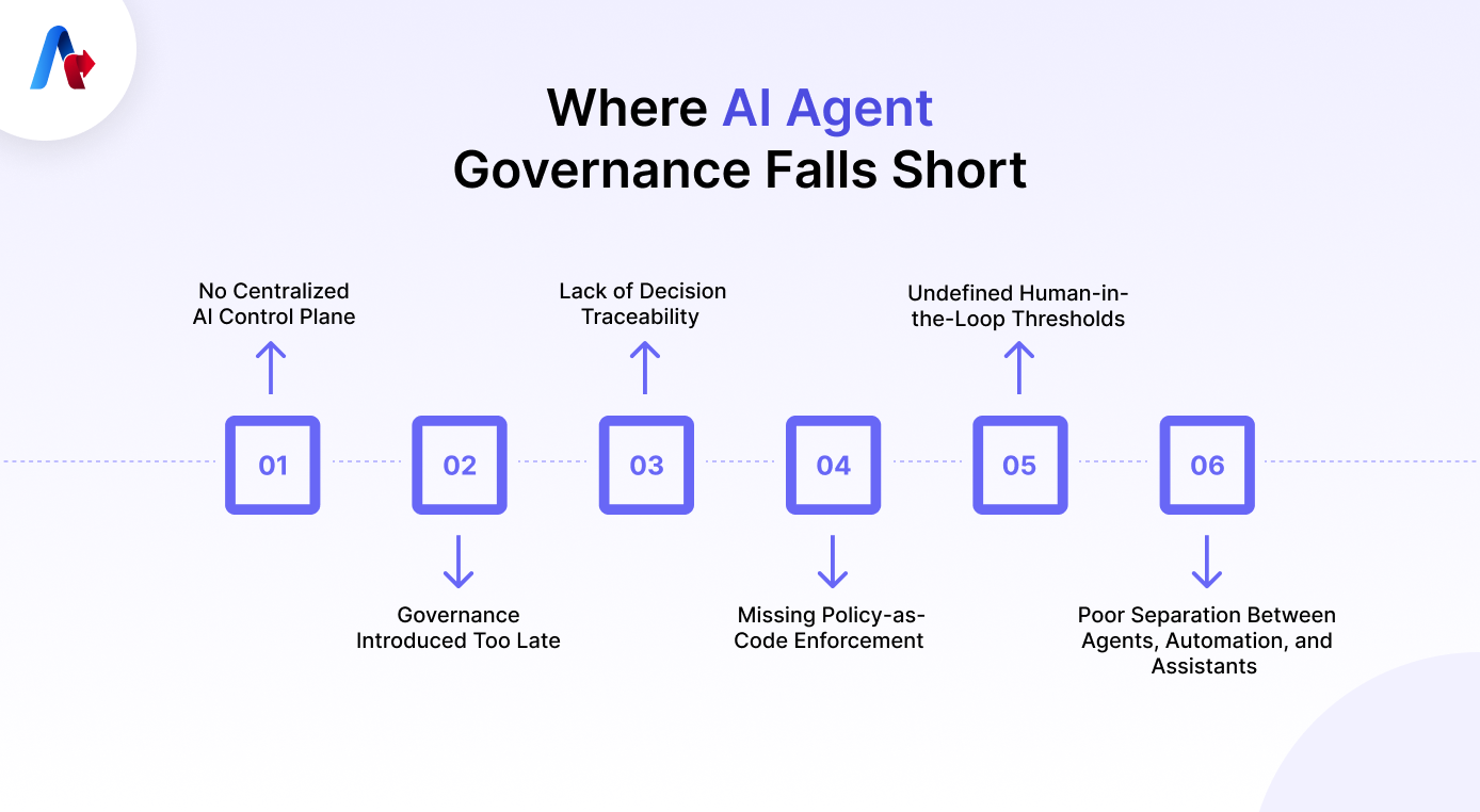 AI Agent Governance Falls Short