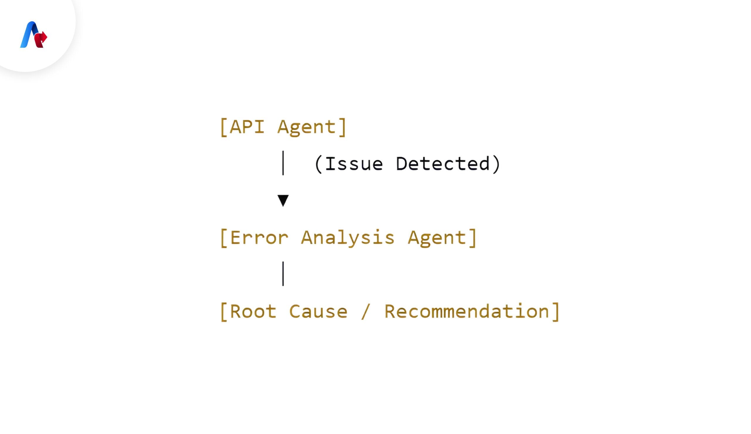 API Agent