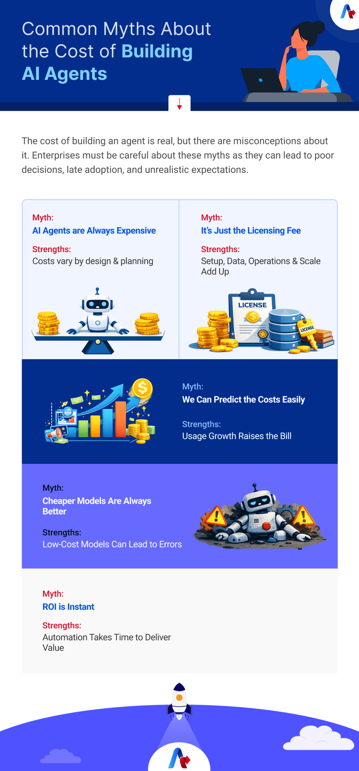 Common Myths About the Cost