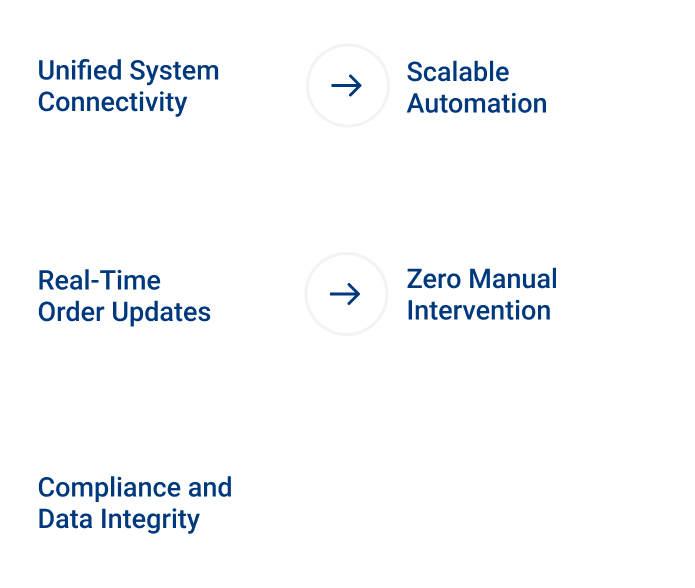 Unified System Connectivity Keypointers