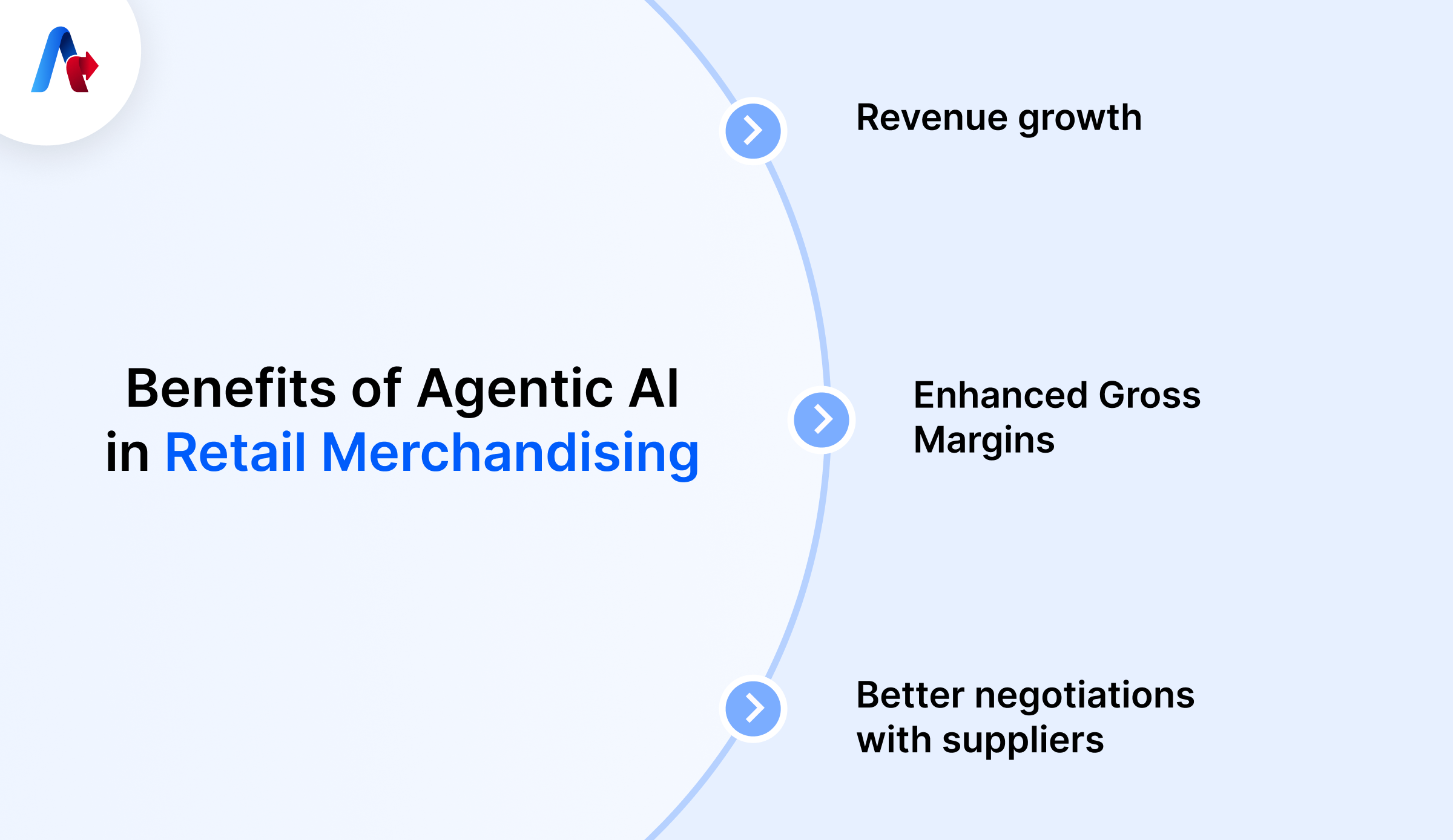 Benefits Agentic AI