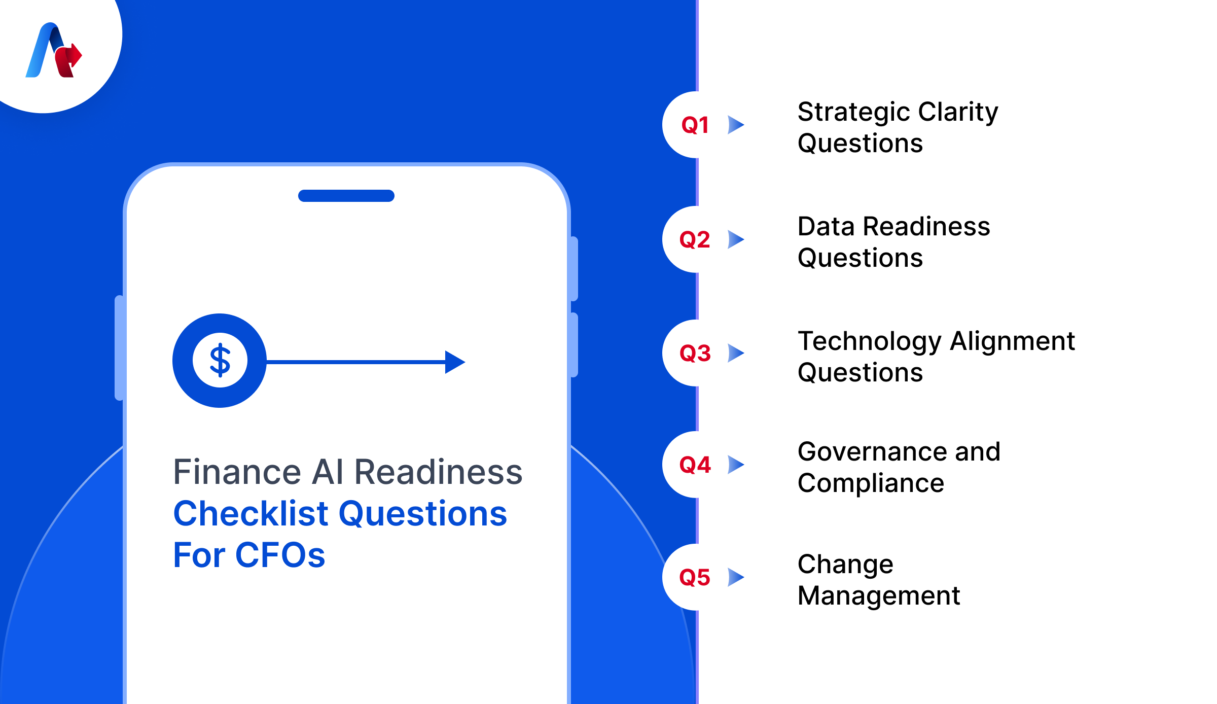 Finance AI Readiness