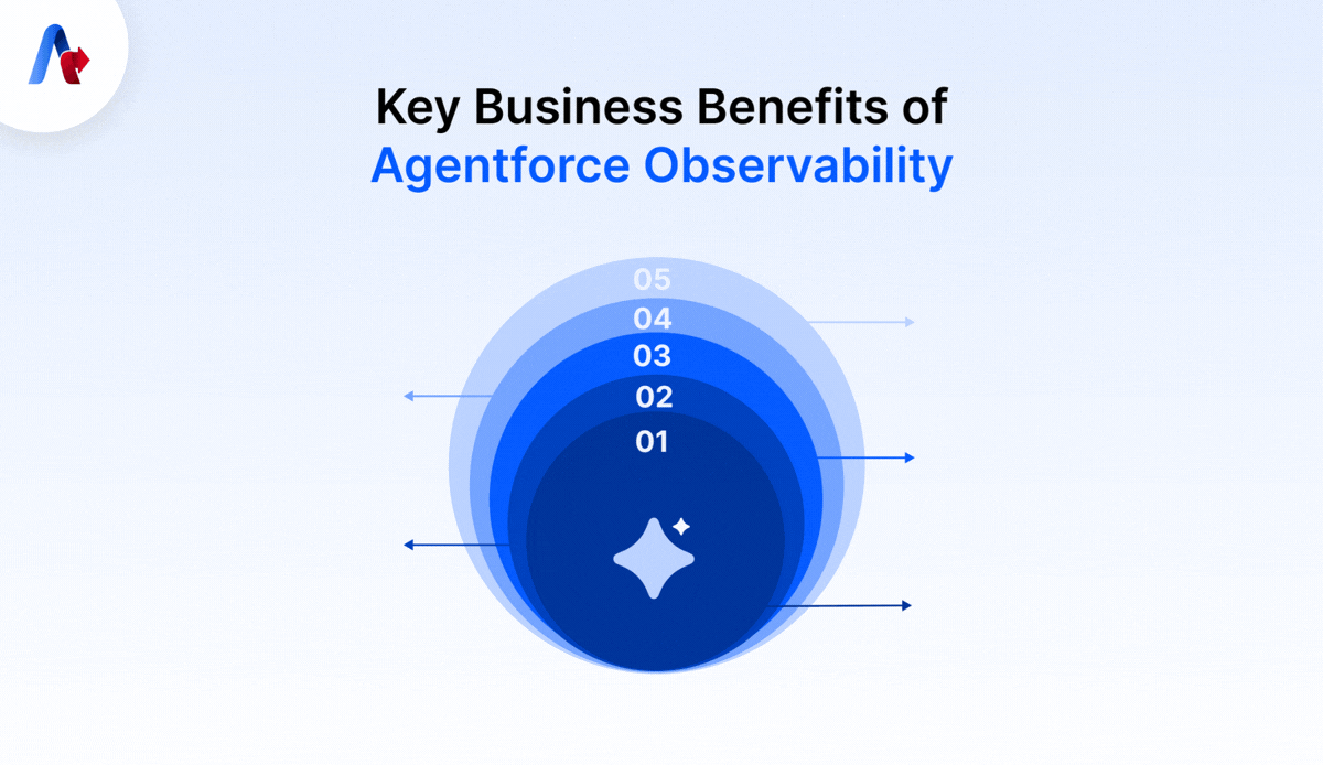 Key Business Benefits