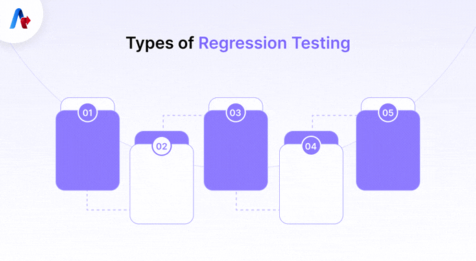 Types Regression
