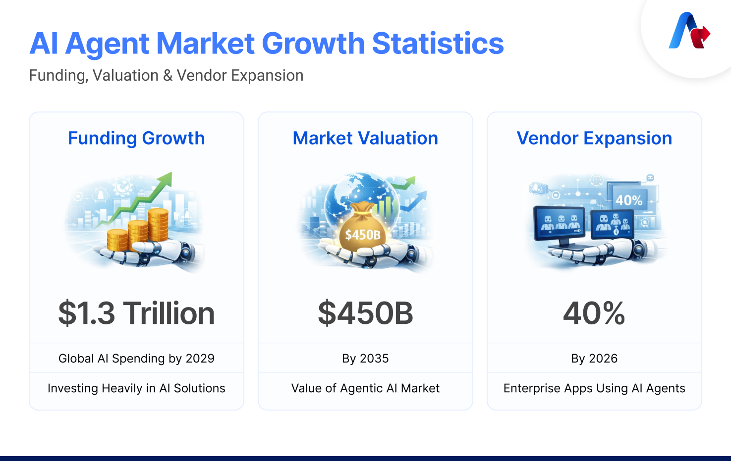 AI Agent Market Growth Infographic