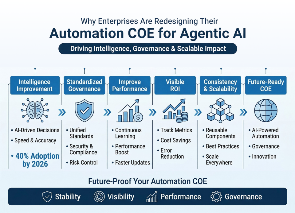 Automation COE