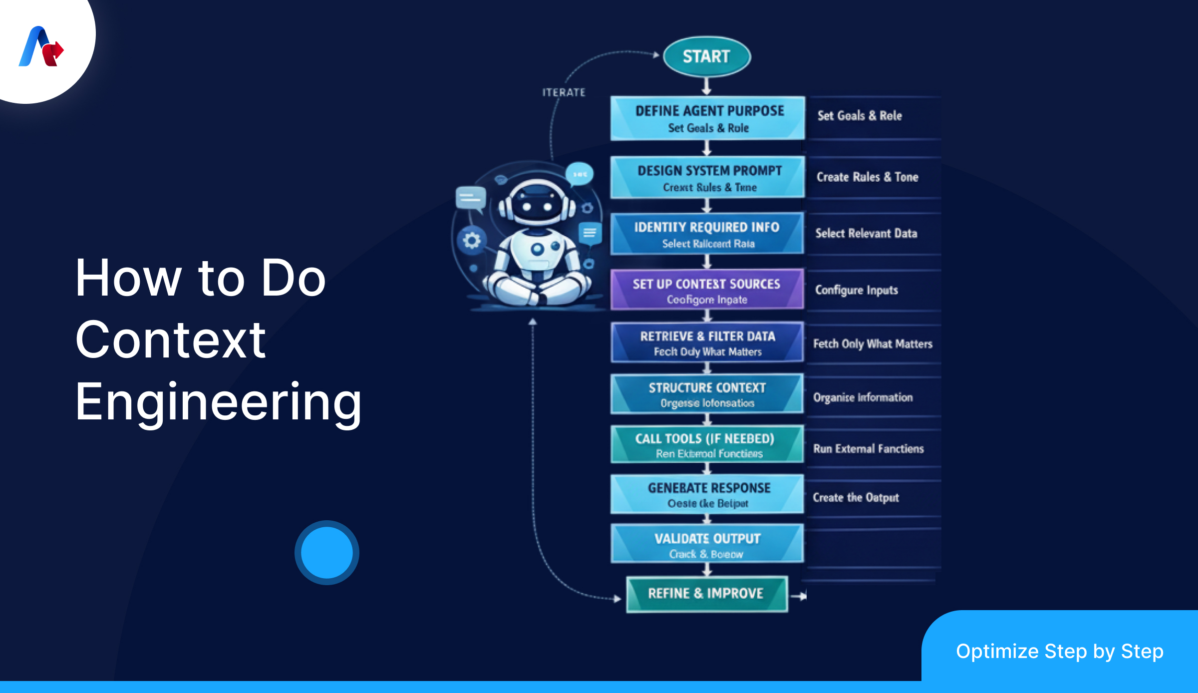 How to Context Engineering