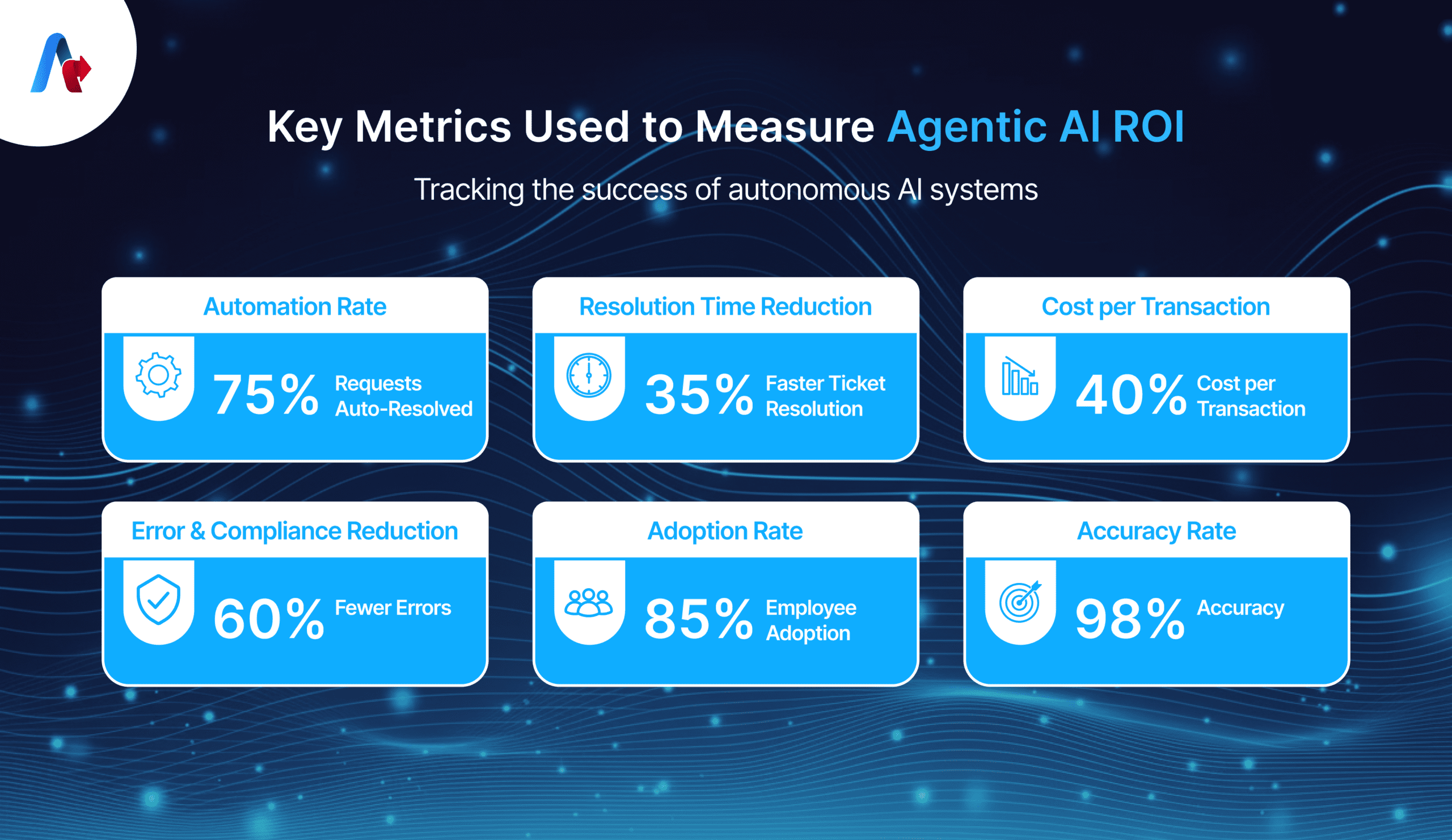 Key Metrics
