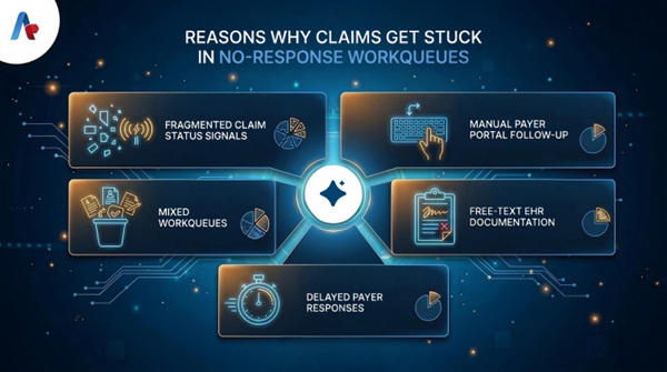 No Response Workqueues