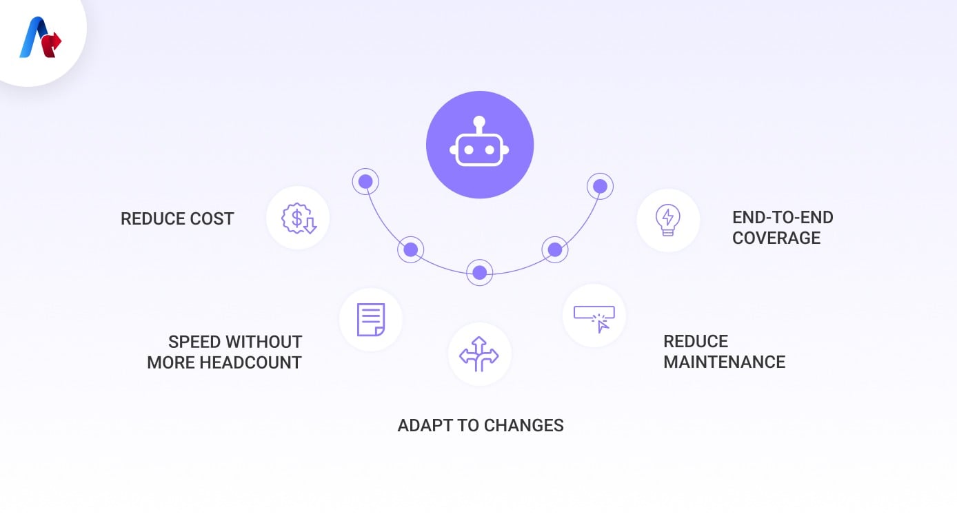 Reduce Cost Infographic