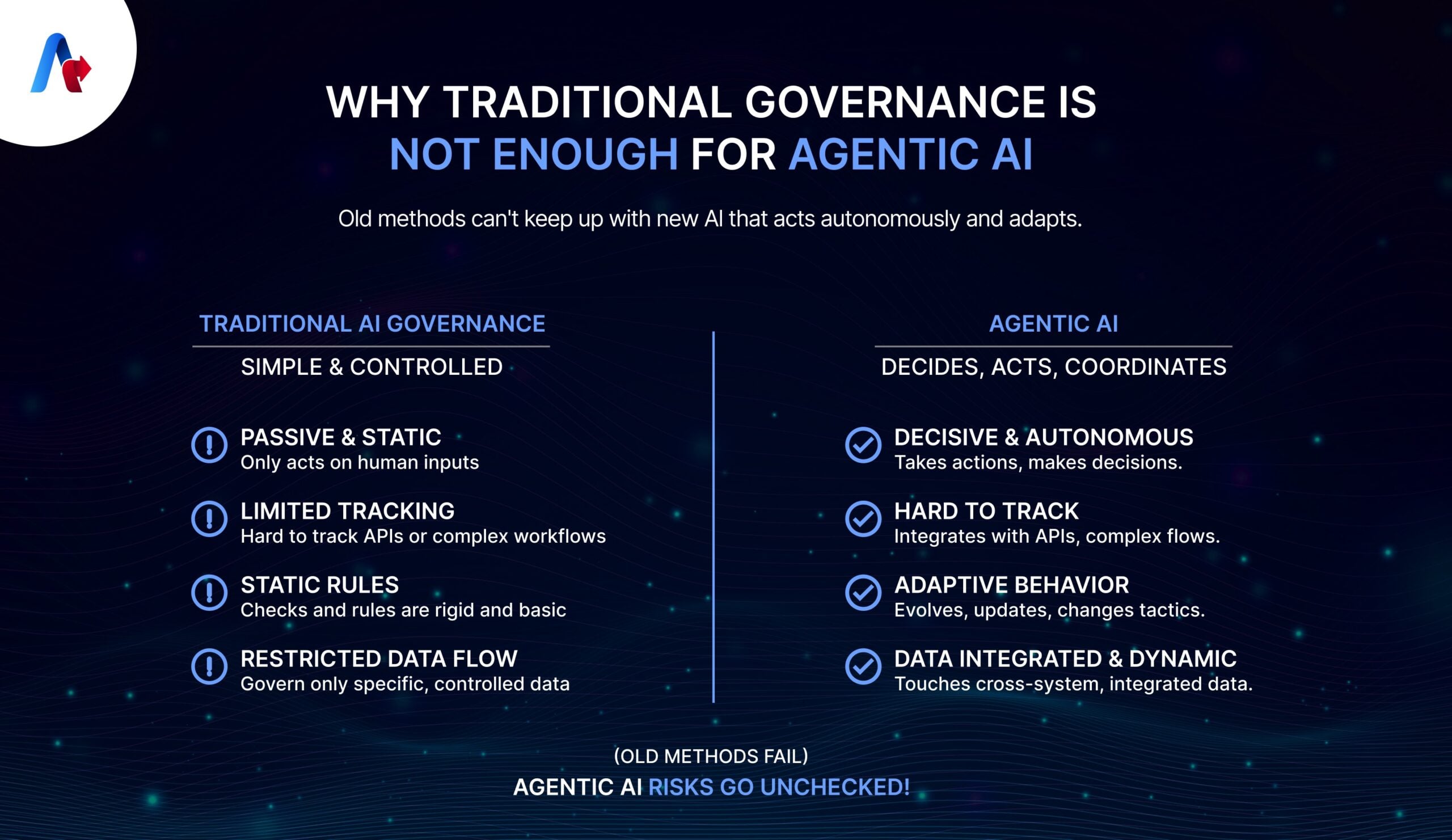 Traditional Governance