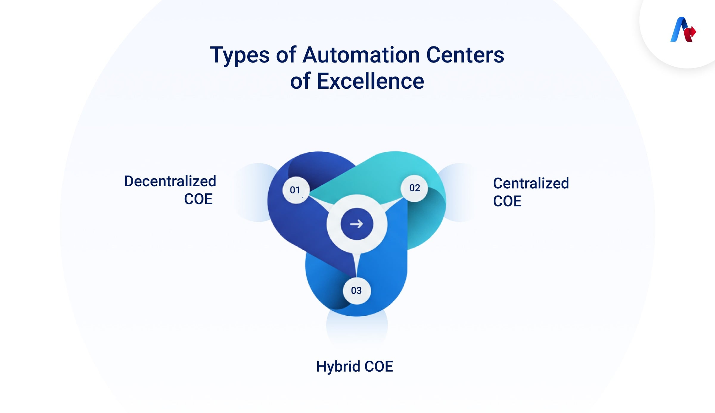 Types Automation Center