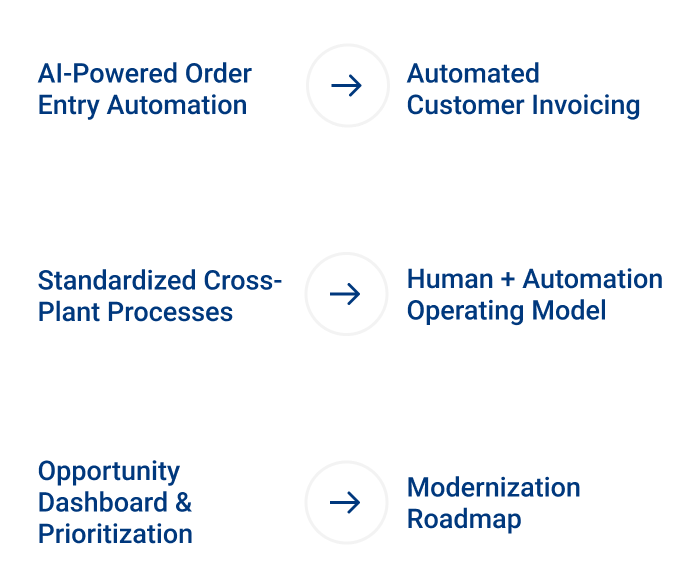 AI Powered Order Keypointers